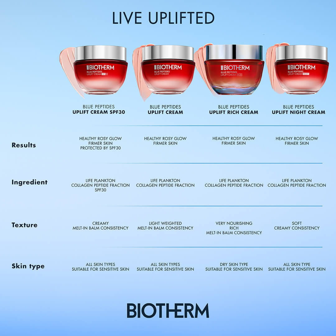 Biotherm Blue Peptides Uplift Cream Rich 50 ml