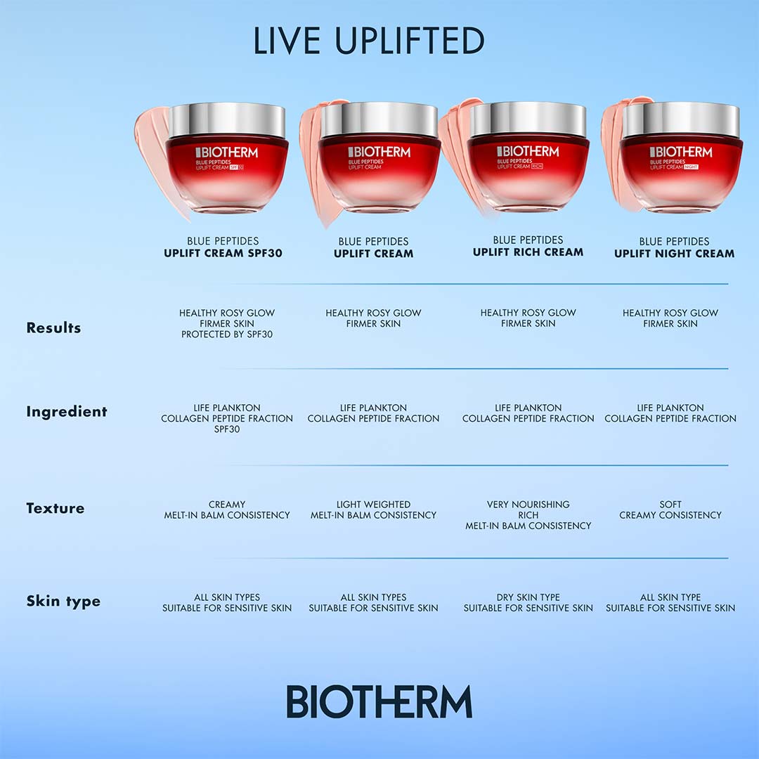 Biotherm Blue Peptides Uplift Moisturizing Cream Spf30 50 ml