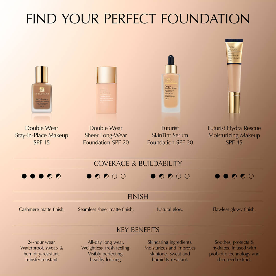 Estee Lauder Double Wear Stay In Place Makeup Foundation Ivory Nude 1N1 Spf10 30