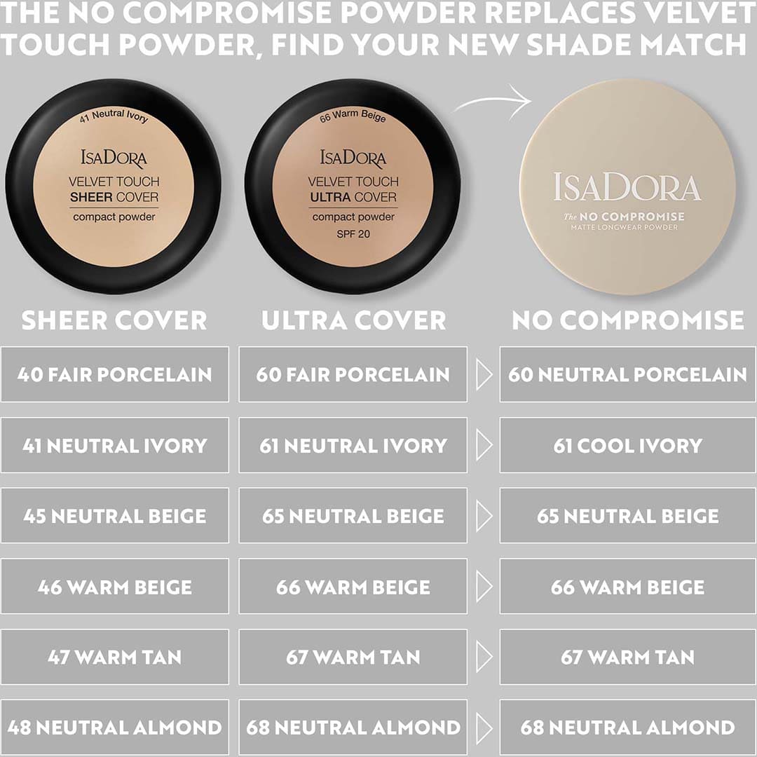 IsaDora The No Compromise Matte Powder 72 Neutral Deep 7g