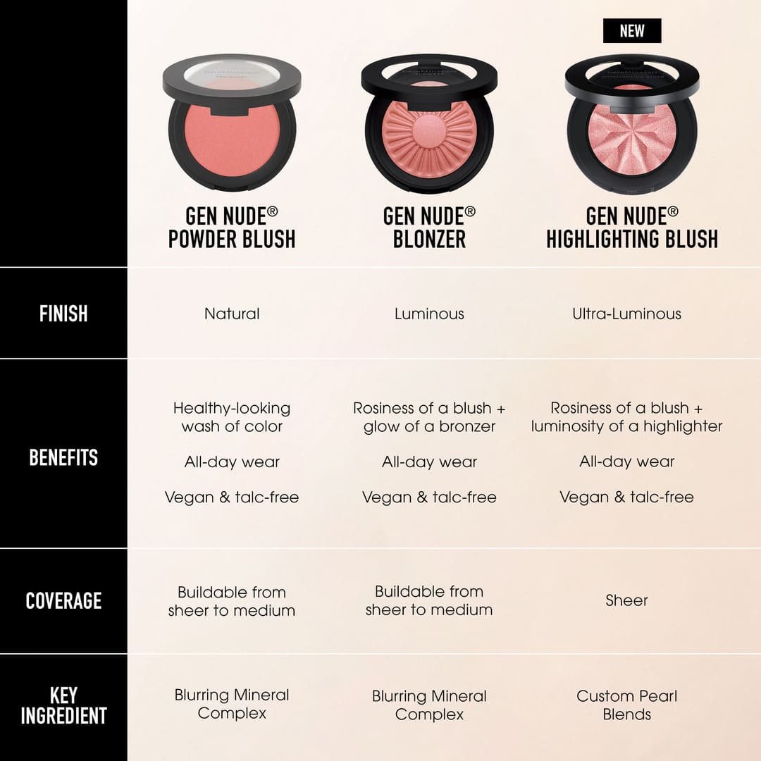 bareMinerals Gen Nude Highlighting Blush Opal Glow 3.8g