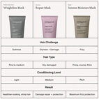 Living Proof Restore Repair Mask 200 ml