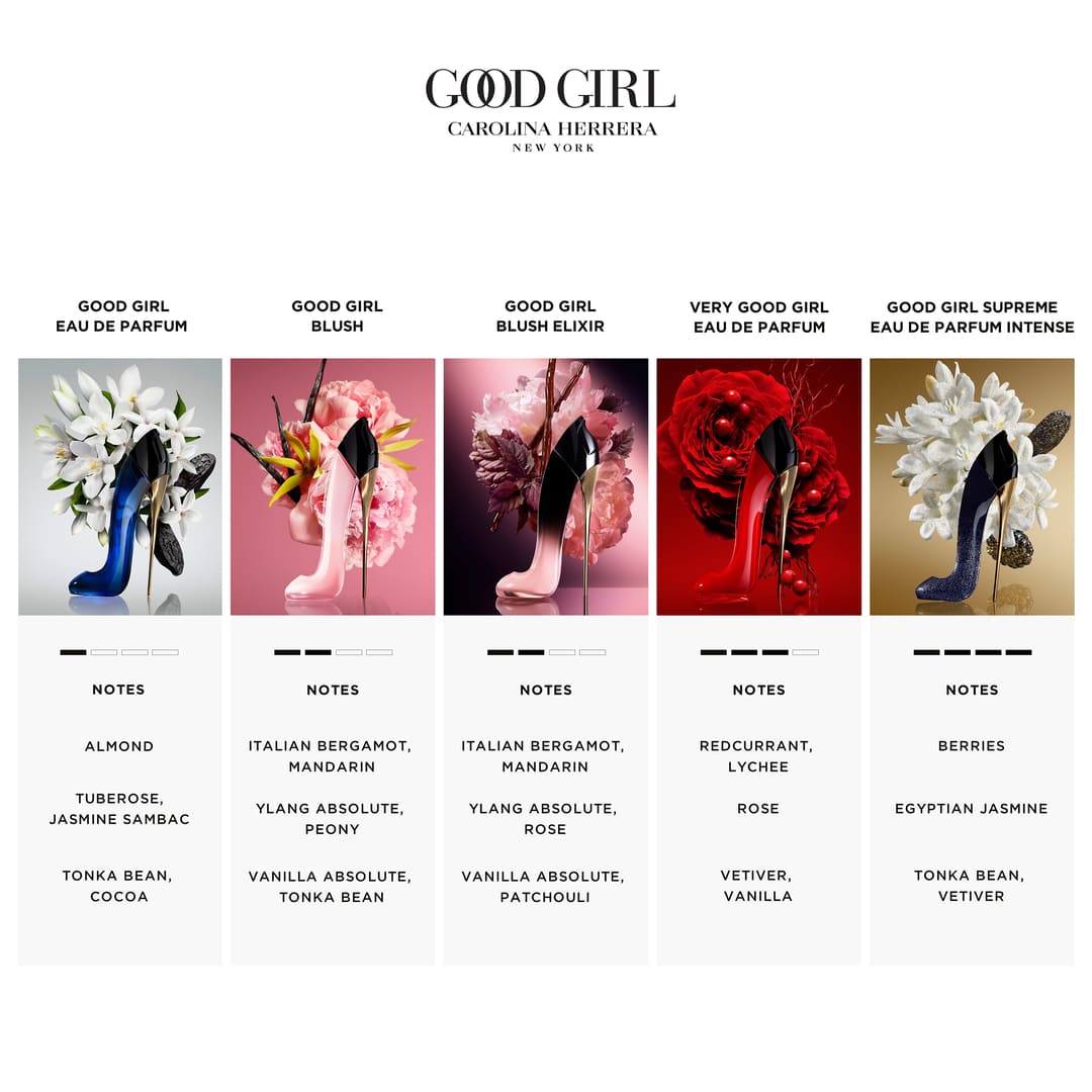 Carolina Herrera Good Girl Blush EdP 80 ml