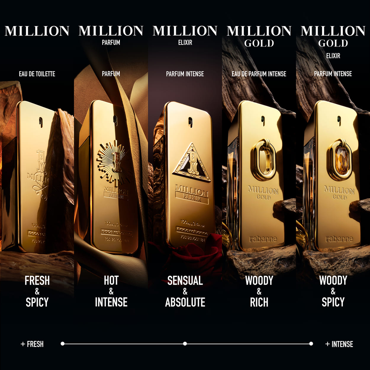 Rabanne Million Gold For Him Elixir Parfum Intense 100 ml