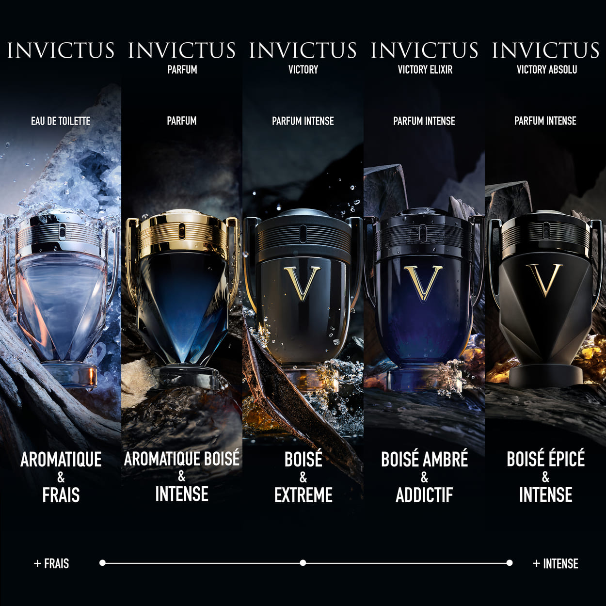 Rabanne Invictus Victory Absolu Parfum Intense 100 ml