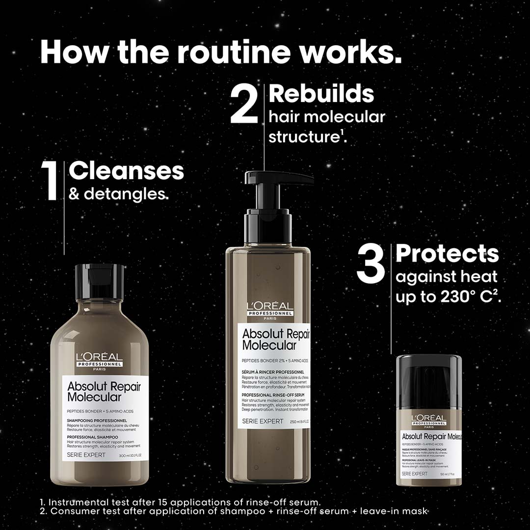 L'Oréal Professionnel Absolut Repair Molecular Trio Giftset 2025