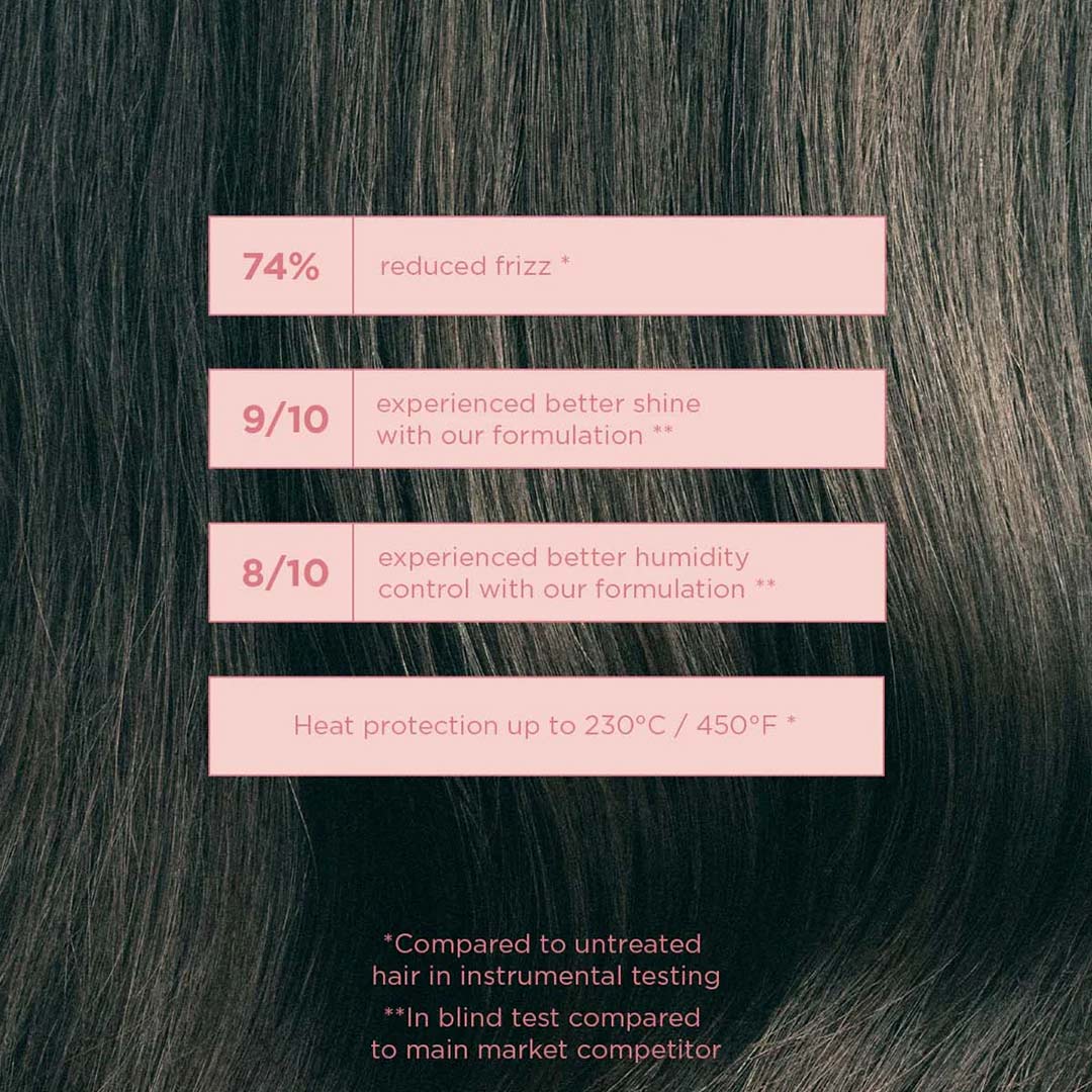 Maria Nila Gloss Coat 200 ml