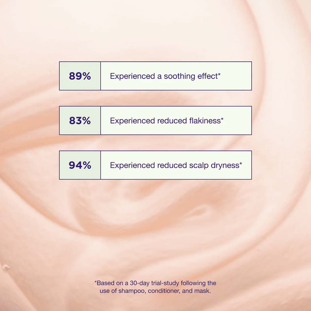 Maria Nila Head & Hair Heal Beauty Box 750 ml