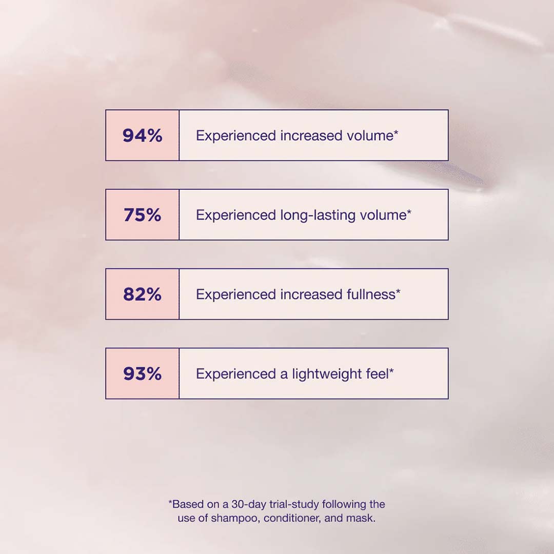 Maria Nila Pure Volume Beauty Box 750 ml