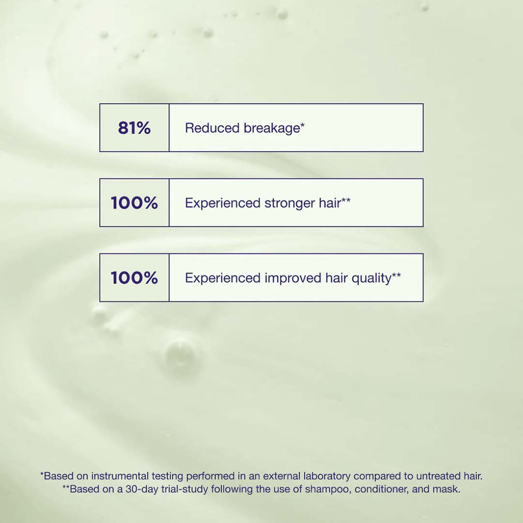 Maria Nila Structure Repair Beauty Box 750 ml