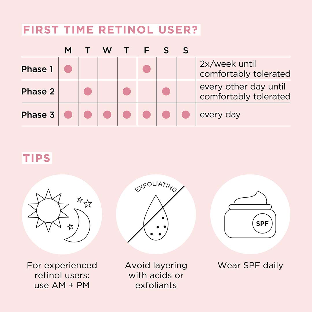 Elizabeth Arden Ceramide Capsules Retinol + Hpr Serum 30 x 14 ml