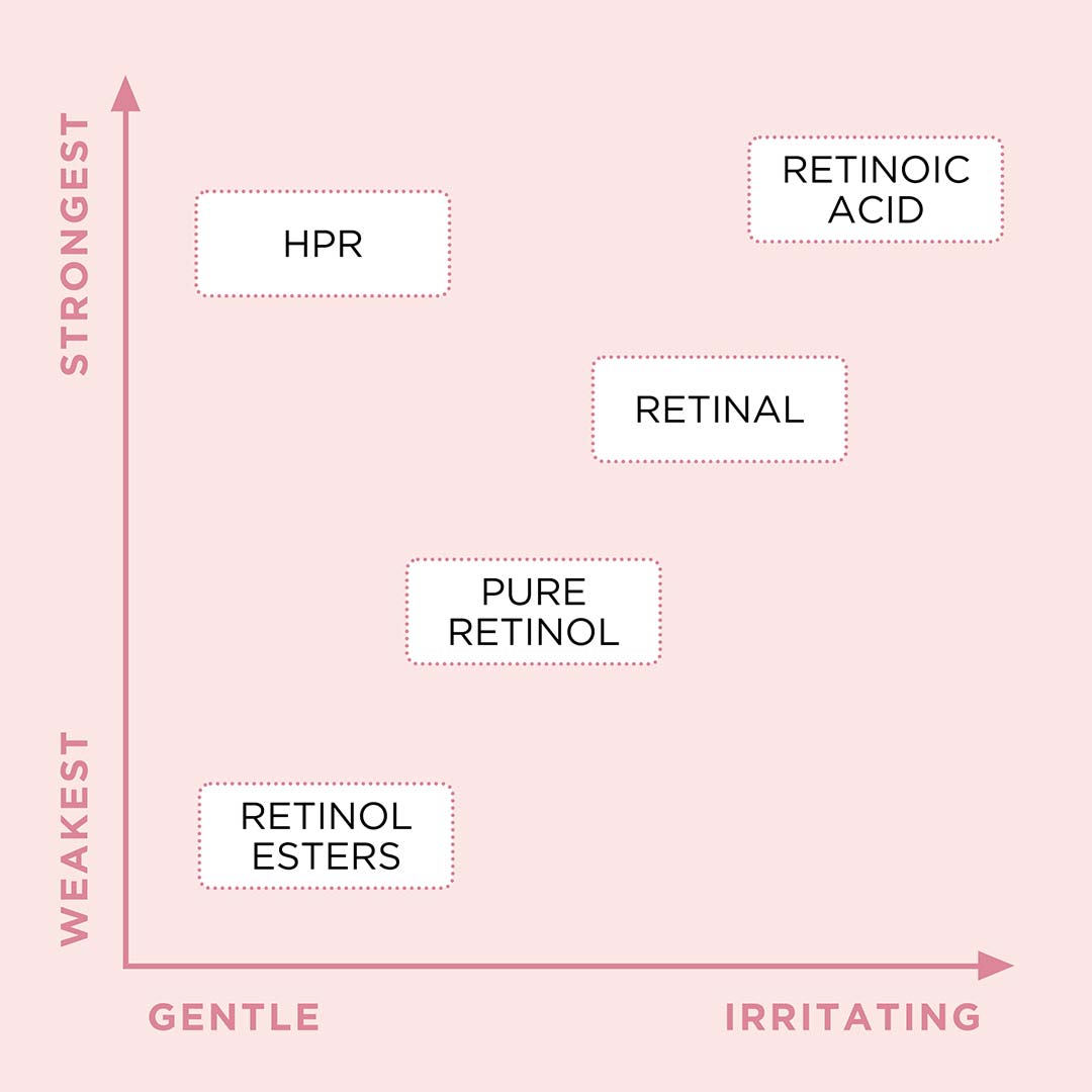 Elizabeth Arden Ceramide Ceramide Retinol Hpr Water Cream 50 ml