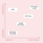 Elizabeth Arden Ceramide Ceramide Retinol Hpr Water Cream 50 ml