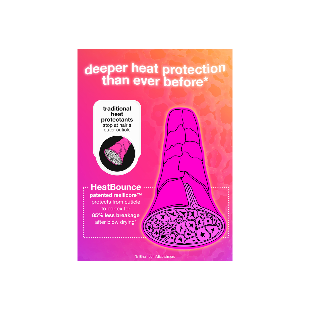 K18 HeatBounce Conditioning Heat Protectant 47 ml